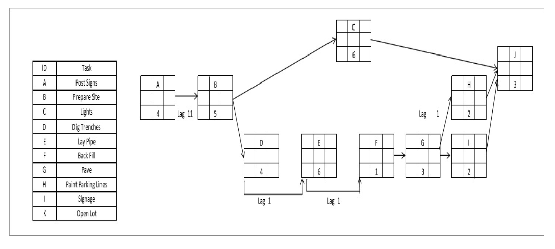Given the following information, compute the