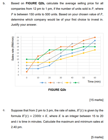 2. FIGURE Q2a shows the rates of change in sales