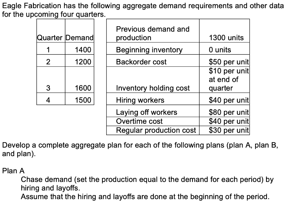 Eagle Fabrication has the following aggregate