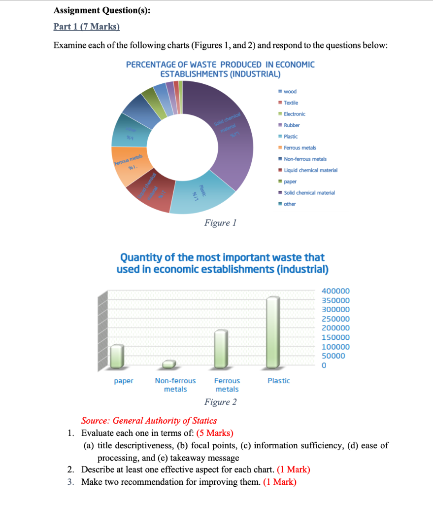 Part 1 (7 Marks) Examine each of the following