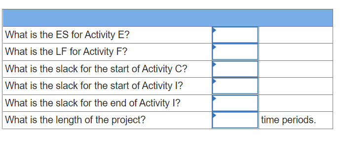 Given the following information, compute the