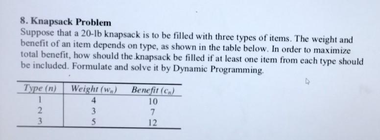 8. Knapsack Problem Suppose that a 20-1b knapsack