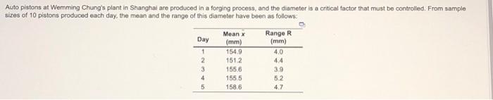 Auto pistons at Wemming Chung's plant in Shanghai