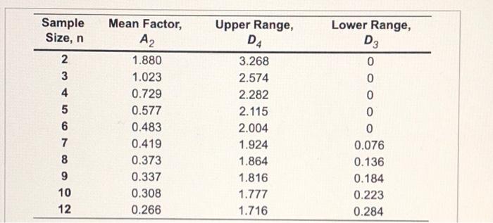 Auto pistons at Wemming Chung's plant in Shanghai