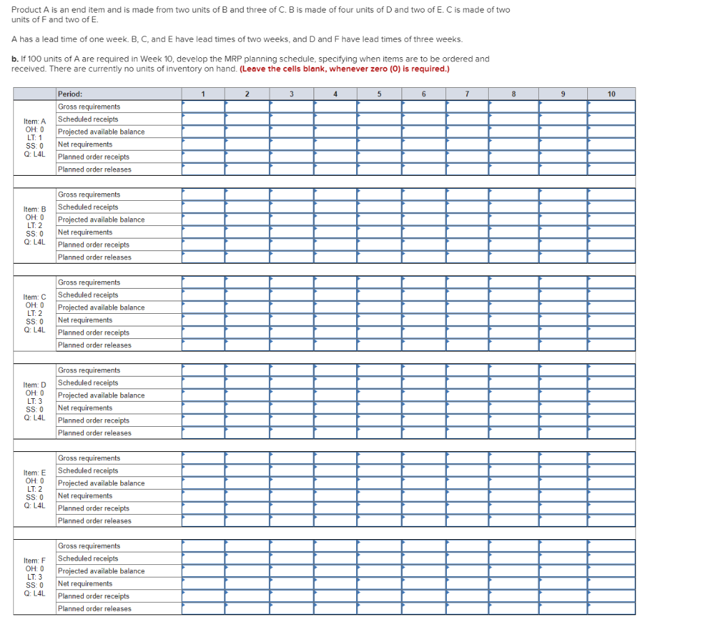 Product A is an end item and is made from two