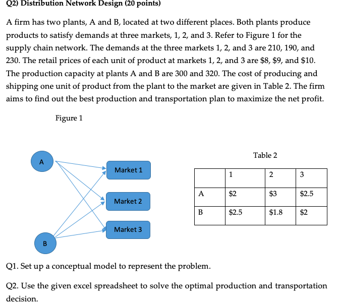 Q2) Distribution Network Design (20 points) A