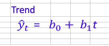 Period 18 forecast ($0000) based on a 5-period