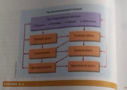 The Environmental Context The Orporeon's Mission