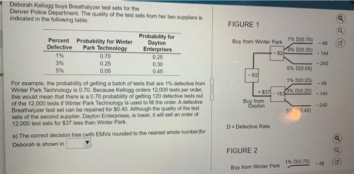 a) The correct decision tree (with EMVs rounded