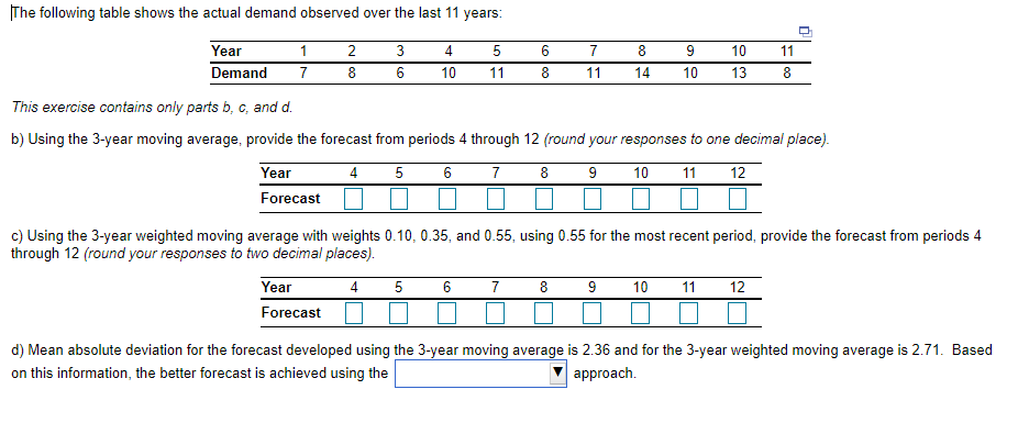 The following table shows the actual demand