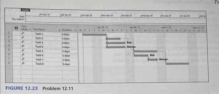 please answer problem 12.12 2.12 Referring to