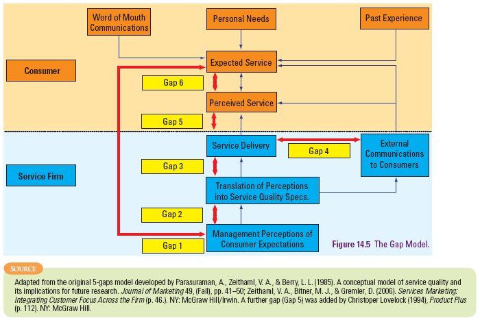 Based on the recommendation of Chief Secretary of