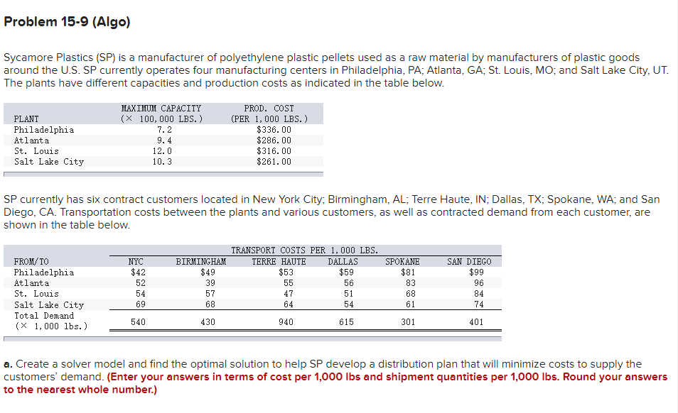 Problem 15-9 (Algo) Sycamore Plastics (SP) is a
