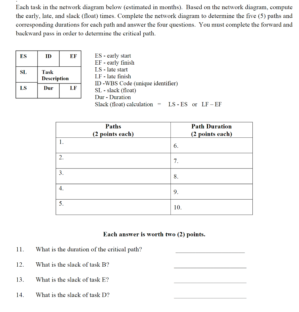 Each task in the network diagram below (estimated