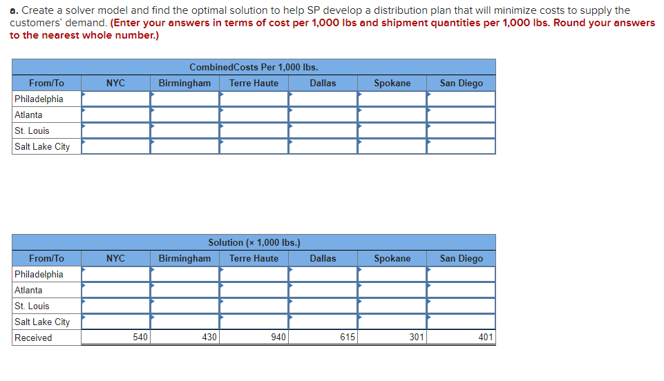 Problem 15-9 (Algo) Sycamore Plastics (SP) is a