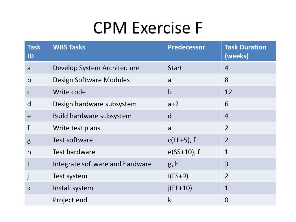 Hi, I need a solution for the following F,G, H: