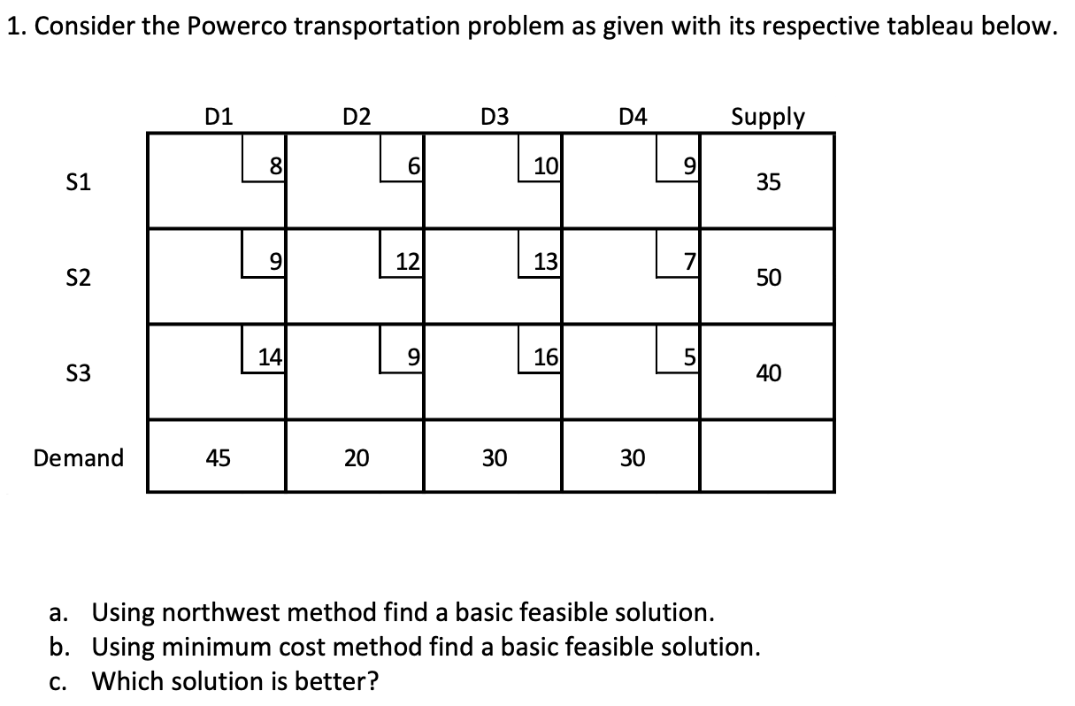 1. Consider the Powerco transportation problem as