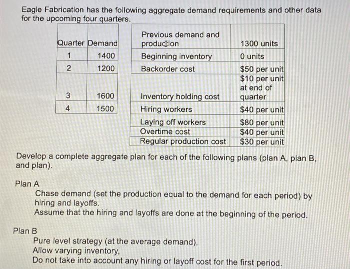 N Eagle Fabrication has the following aggregate