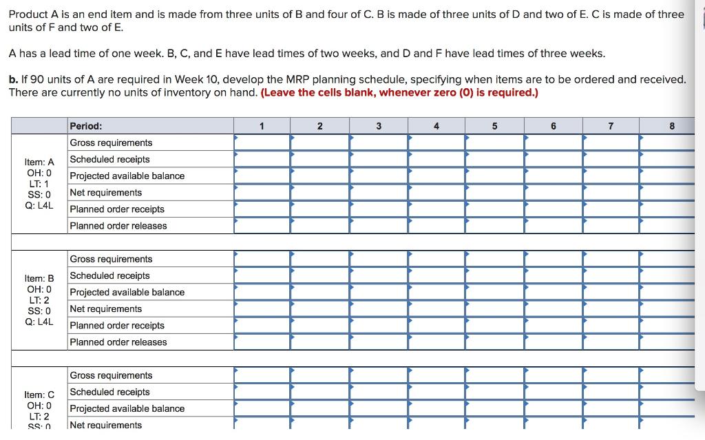 Product A is an end item and is made from three