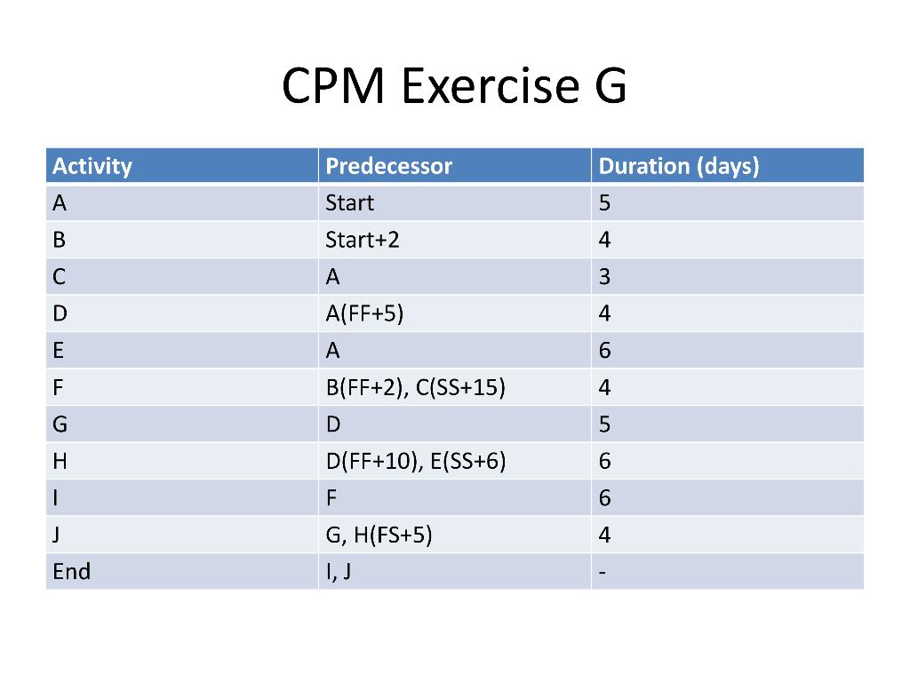 Hi, I need a solution for the following F,G, H: