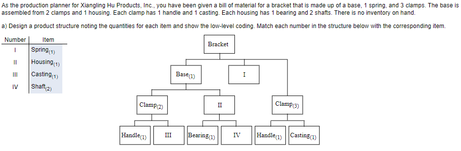 As the production planner for Xiangling Hu