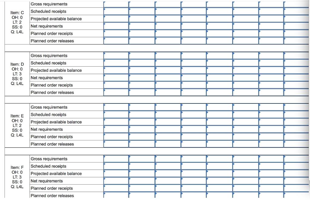 Product A is an end item and is made from three