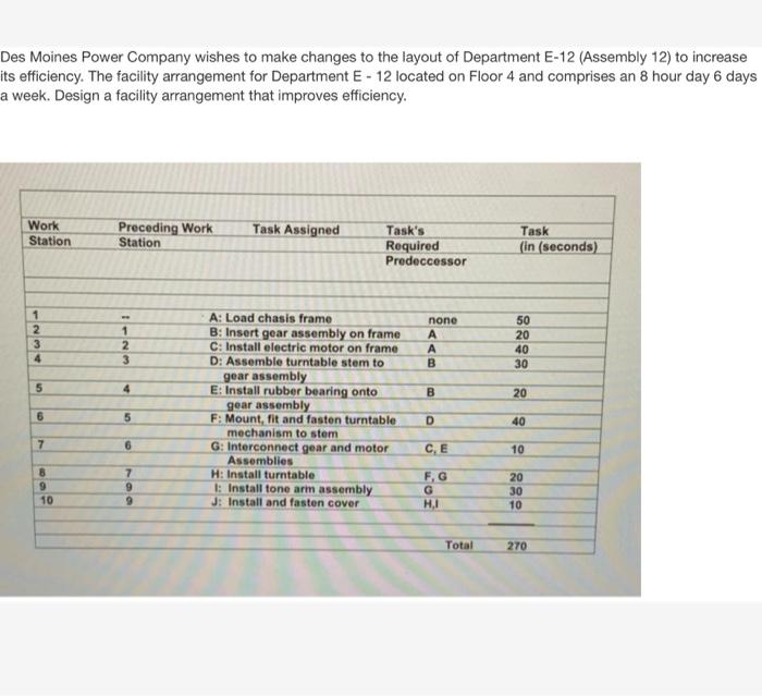 A. Question 1 Indicate the maximum daily capacity