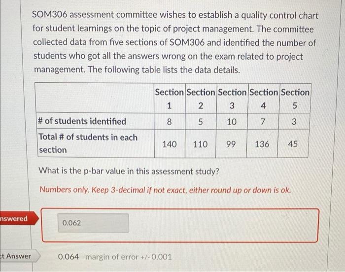 please explain why the correct answer is 0.064 i