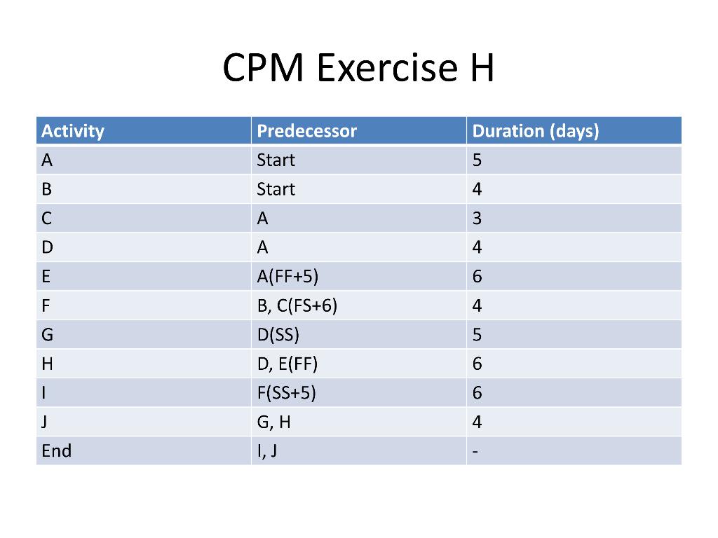 Hi, I need a solution for the following F,G, H: