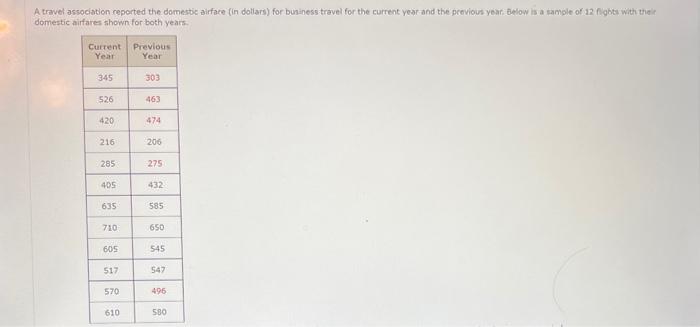 answer fast please A travel association reperted