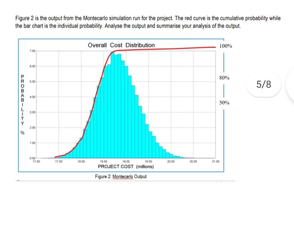 Figure 2 is the output from the Montecarlo