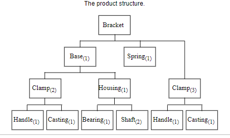 As the production planner for Xiangling Hu
