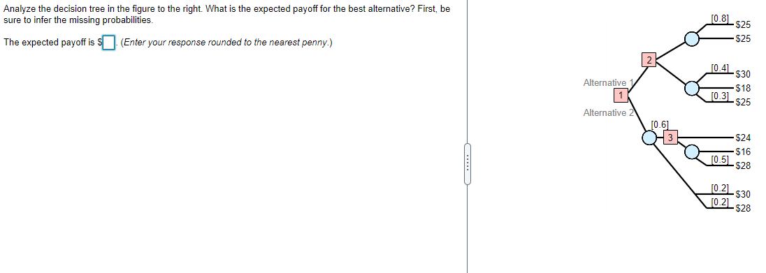 0.81 $25 Analyze the decision tree in the figure