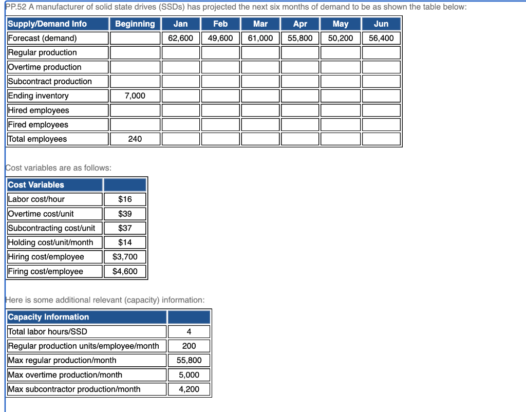 Excel work please, thanks! Cost variables are as