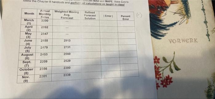 Exerce Bingle SmS PointBased the gues formato