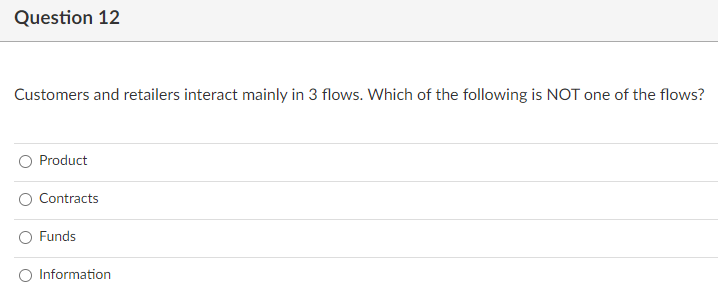 Question 12 Customers and retailers interact