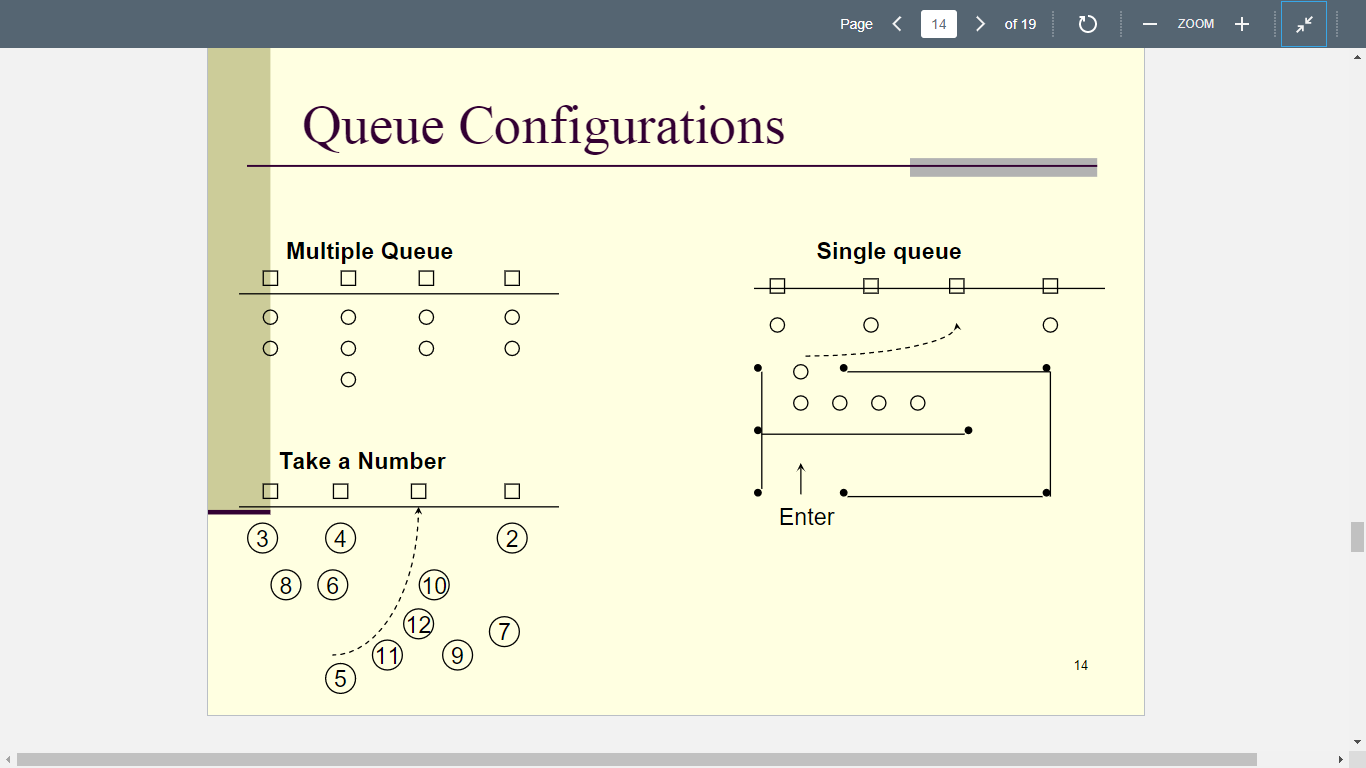 Refer to the "Queue Configurations" page (Page