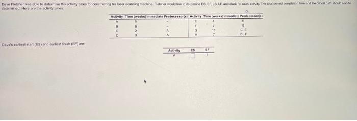 Dave Fletcher was able to determine the activity