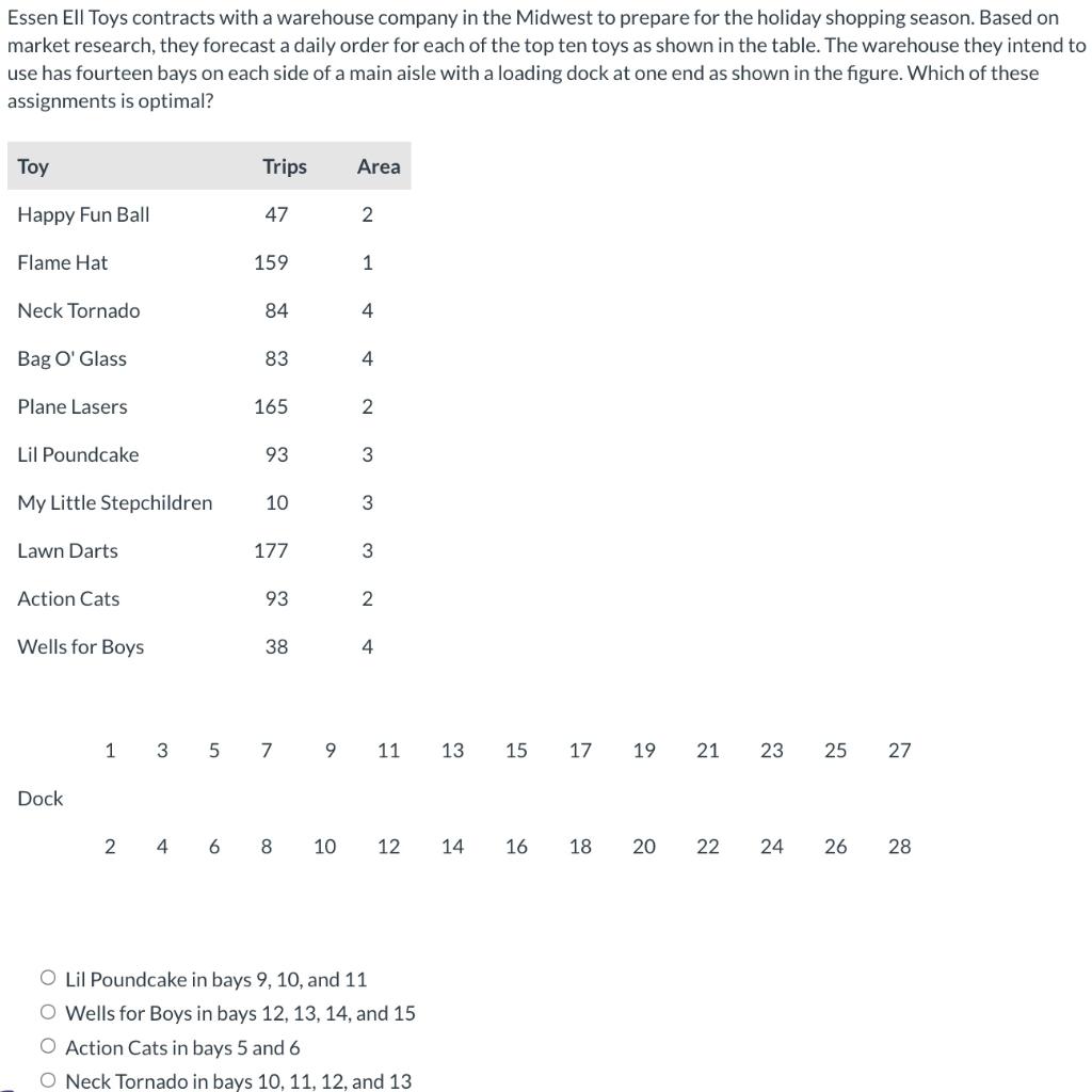 Essen Ell Toys contracts with a warehouse company