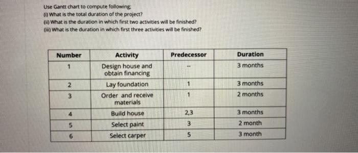 Use Gantt chart to compute following What is the