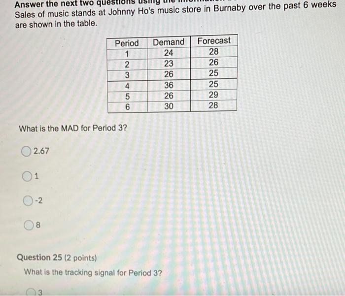 Answer the next two quest Sales of music stands
