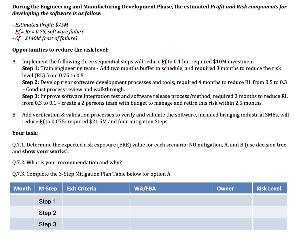 Integrated Risk Management Risk Management Risk