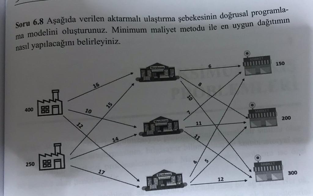Soru 6.8 Aada verilen aktarmal ulatrma ebekesinin