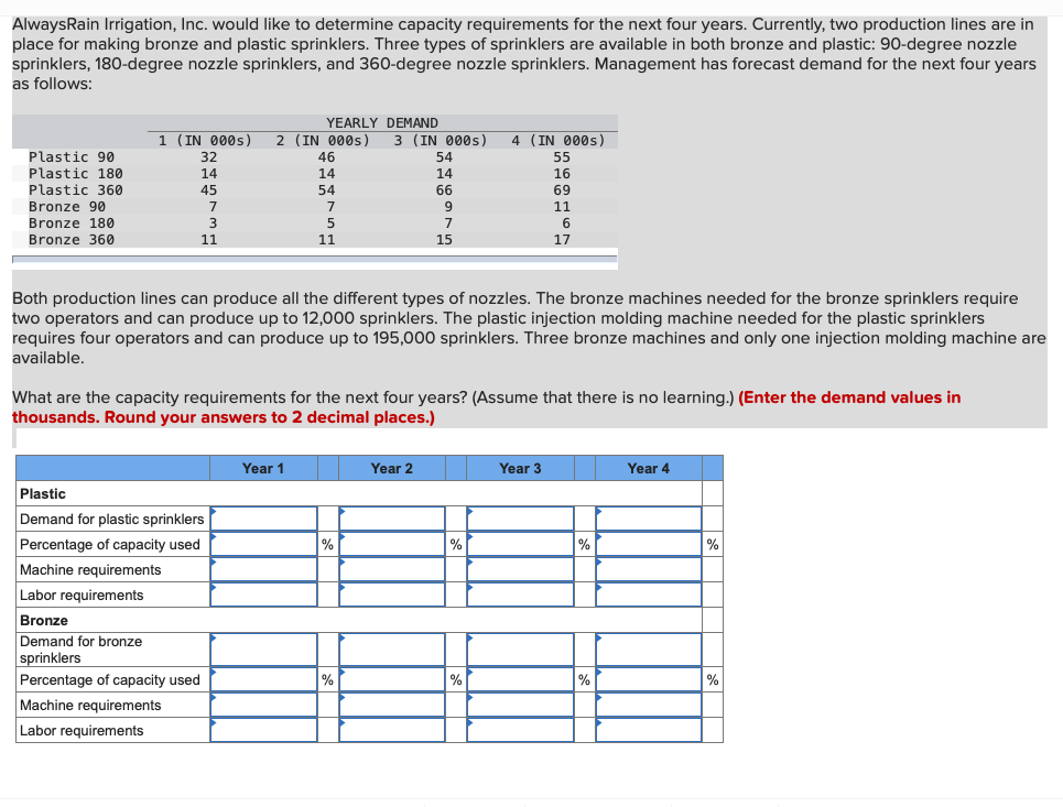 AlwaysRain Irrigation, Inc. would like to