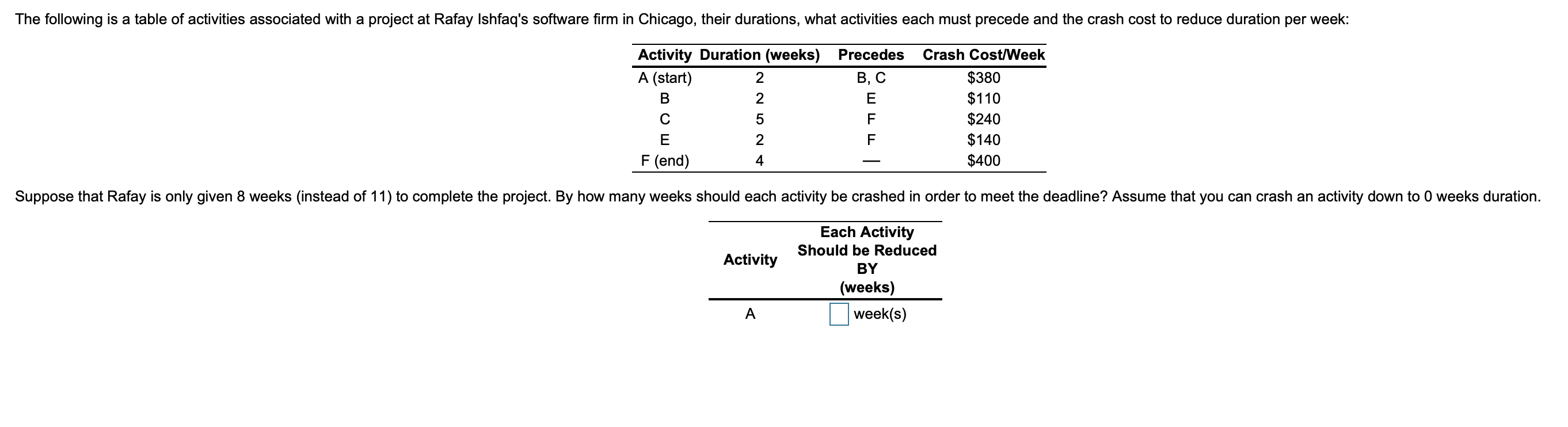 From A to F? what is total crashing cost? The