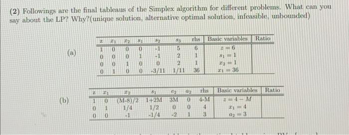(2) Followings are the final tableaus of the