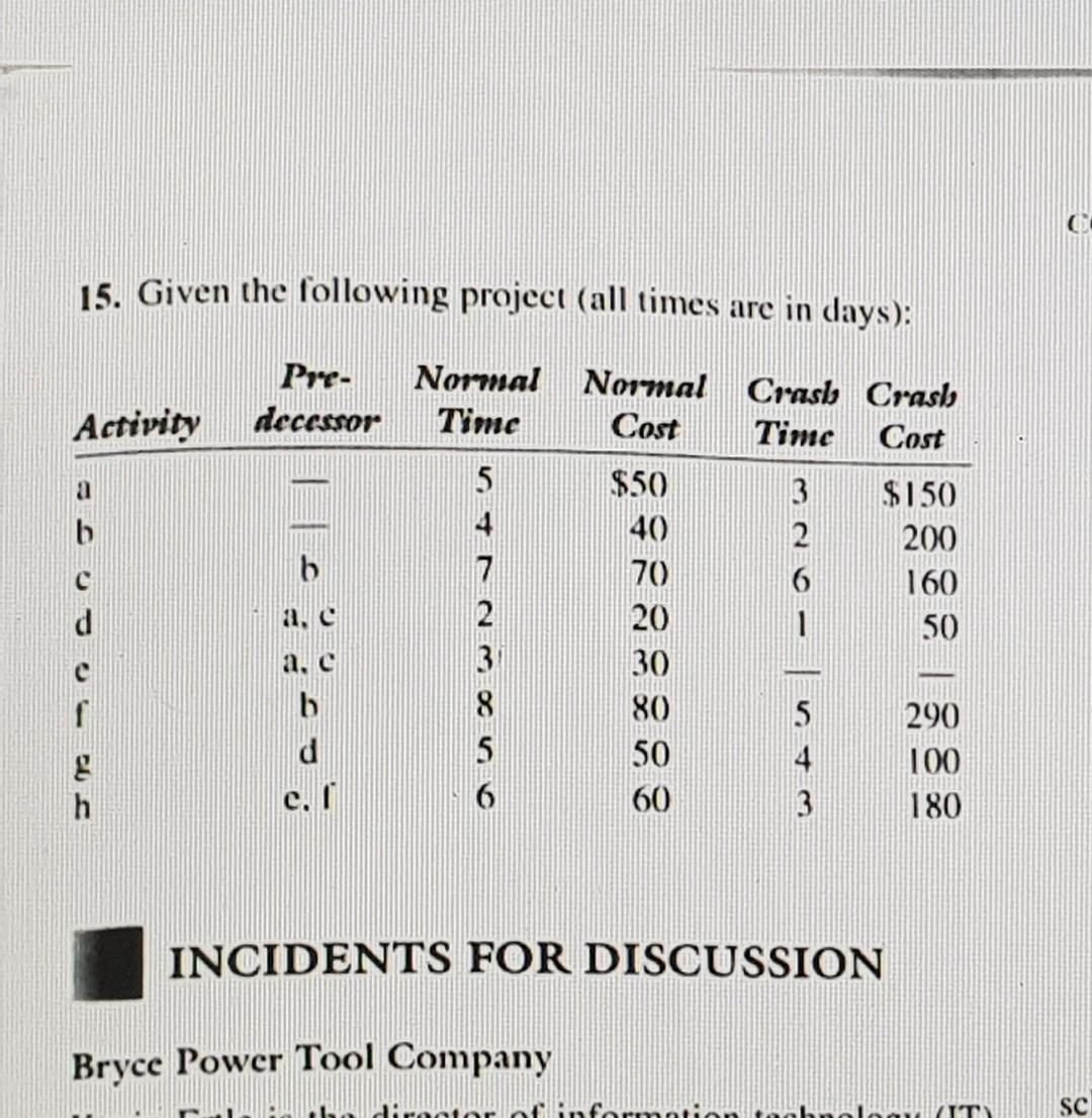 please help me to solve this problem 15. Given