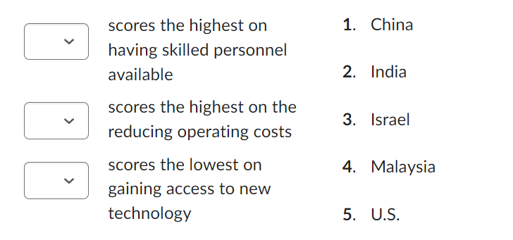 A U.S. manufacturing company is looking for a new