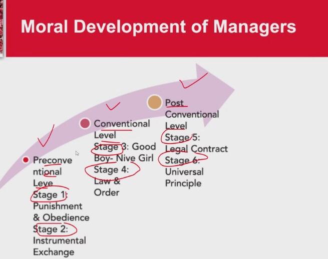 how to explain this stages one by one
