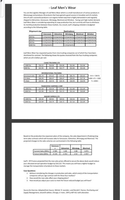 - Leaf Men's Wear You are the Logistics Manager